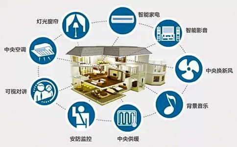 智能家居的發展趨勢與軟件開發挑戰